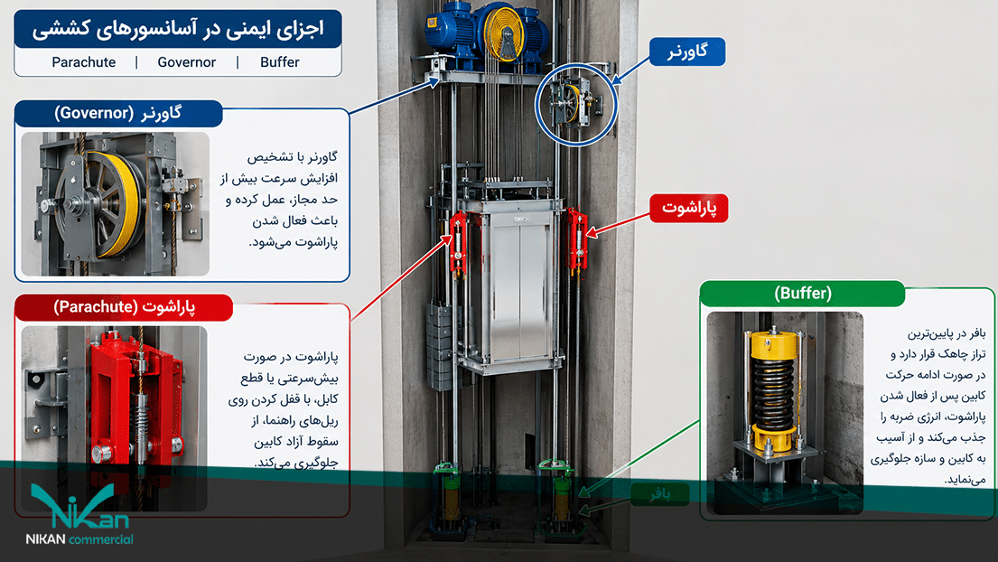 اجزای سیستم ترمز اضطراری