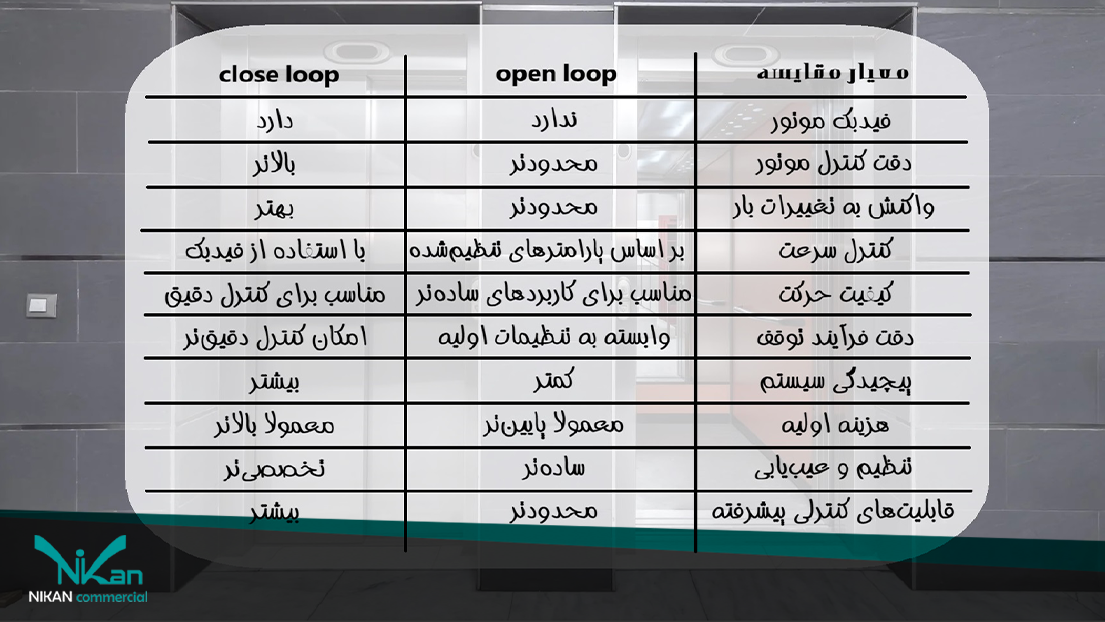 مقایسه و تفاوت های سیستم open loop و close loop